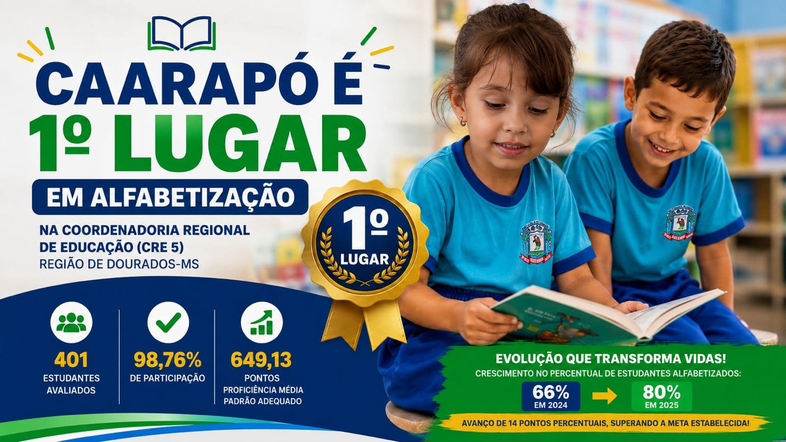 Resultados do SAEMS confirmam Caarapó em 1º lugar em alfabetização na Coordenadoria Regional de Educação (CRE 5) – Região de Dourados/MS